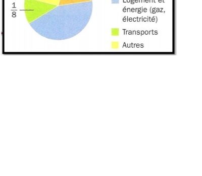 La Ville d’Aix-les-Bains donne une partie de son mobilier scolaire ancien au collège Jean Claude Mimran de Richard Toll