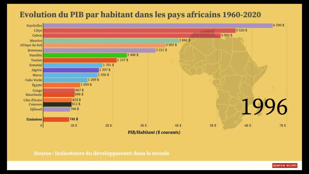 Hausse attendue de 6,2% des envois de fonds en 2021 en Afrique SubSaharienne pour un montant total de 45 milliards $