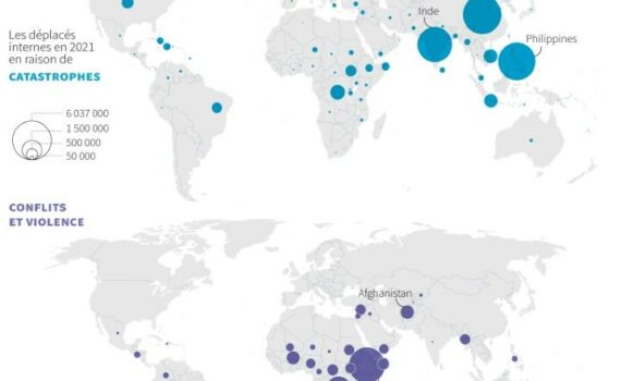 « Le monde s’écroule »: environ 60 millions de personnes déplacées dans le monde